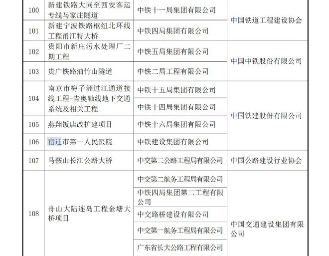 江苏宿迁首获“鲁班奖”的医院大厅垮塌 评选办公室：已关注到 正在采取调查措施(图2)