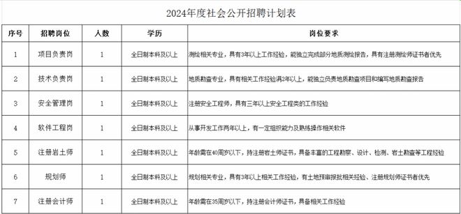 央企！中国建筑材料工业地质勘查中心山西总队2024年公开招聘公告 ▍太原招聘(图2)
