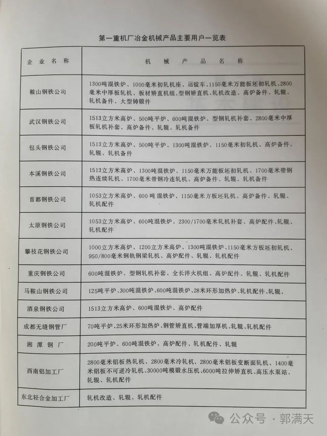 为什么说苏联援建的“156项工程”奠定了中国工业化的基础?(图12) 为什么说苏联援建的“156项工程”奠定了中国工业化的基础?(图12)