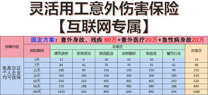 中国人保建工意外险投保方案人保建工意外险怎么买?(图2) 中国人保建工意外险投保方案人保建工意外险怎么买?(图2)