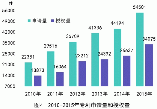 湖南省2015年国民经济和社会发展统计公报(图4)