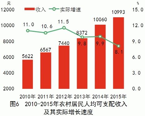 湖南省2015年国民经济和社会发展统计公报(图6)