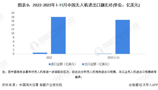 预见2024：《2024年中国工业无人机行业全景图谱》(附市场规模、竞争格局和发展前景等)(图5)