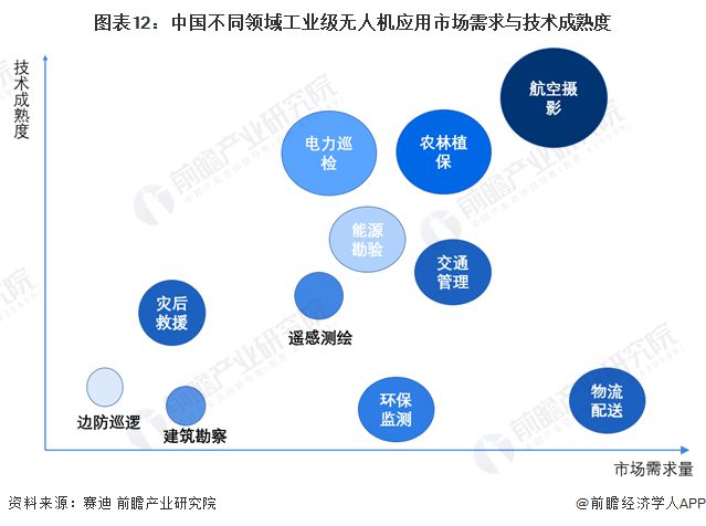 预见2024：《2024年中国工业无人机行业全景图谱》(附市场规模、竞争格局和发展前景等)(图8)