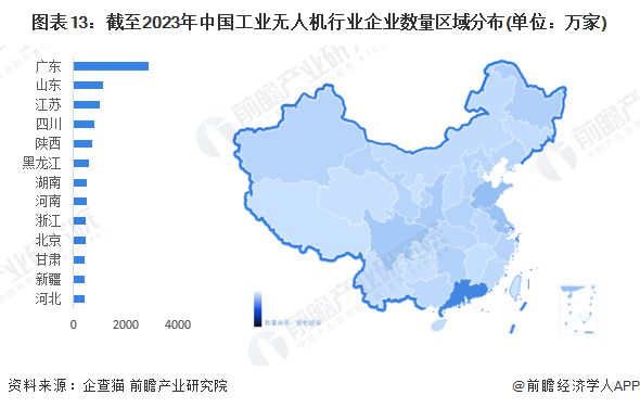 预见2024：《2024年中国工业无人机行业全景图谱》(附市场规模、竞争格局和发展前景等)(图9)