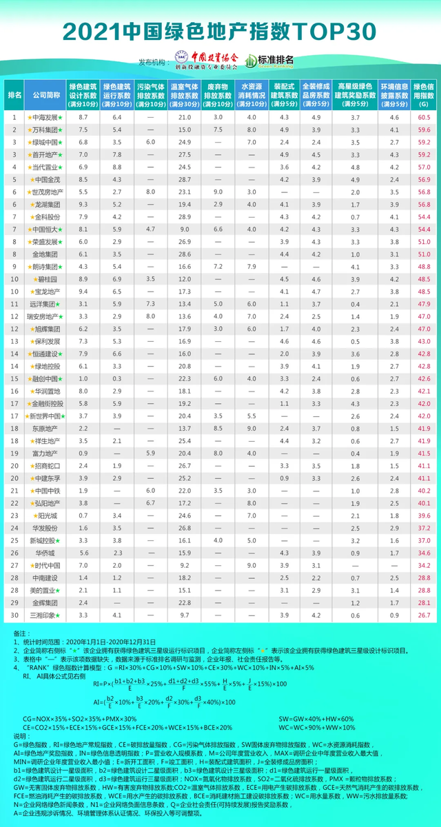 聂梅生:科技与金融赋能绿色建筑(图2) 聂梅生:科技与金融赋能绿色建筑(图2)