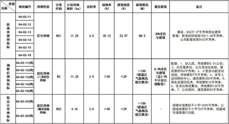 省双重项目名单出炉!贵阳收尾T2线新建三民东路城更项目(图2) 省双重项目名单出炉!贵阳收尾T2线新建三民东路城更项目(图2)