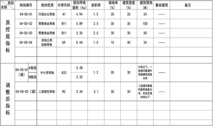 省双重项目名单出炉!贵阳收尾T2线新建三民东路城更项目(图4) 省双重项目名单出炉!贵阳收尾T2线新建三民东路城更项目(图4)