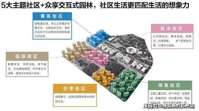 中建玖海云天(售楼处)首页网站上海临港玖海云天欢迎您价格_户型_地址_详情(图6) 中建玖海云天(售楼处)首页网站上海临港玖海云天欢迎您价格_户型_地址_详情(图6)