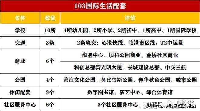 中建玖海云天(售楼处)首页网站上海临港玖海云天欢迎您价格_户型_地址_详情(图12) 中建玖海云天(售楼处)首页网站上海临港玖海云天欢迎您价格_户型_地址_详情(图12)