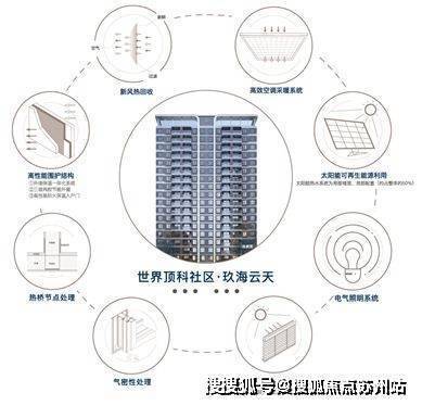 中建玖海云天_(售楼中心)首页网站_上海中建玖海云天欢迎您丨详情(图5) 中建玖海云天_(售楼中心)首页网站_上海中建玖海云天欢迎您丨详情(图5)