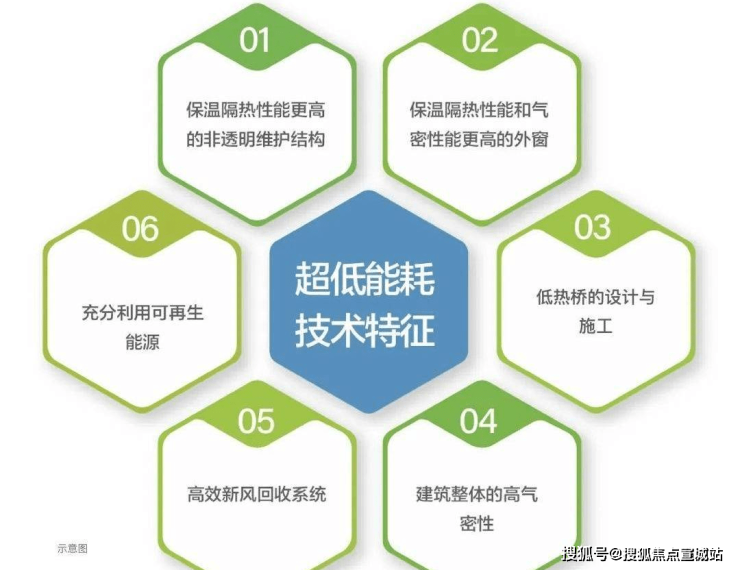 中建颐璟台_(中建颐璟台)首页网站丨欢迎您上海青浦楼盘详情价格(图12)