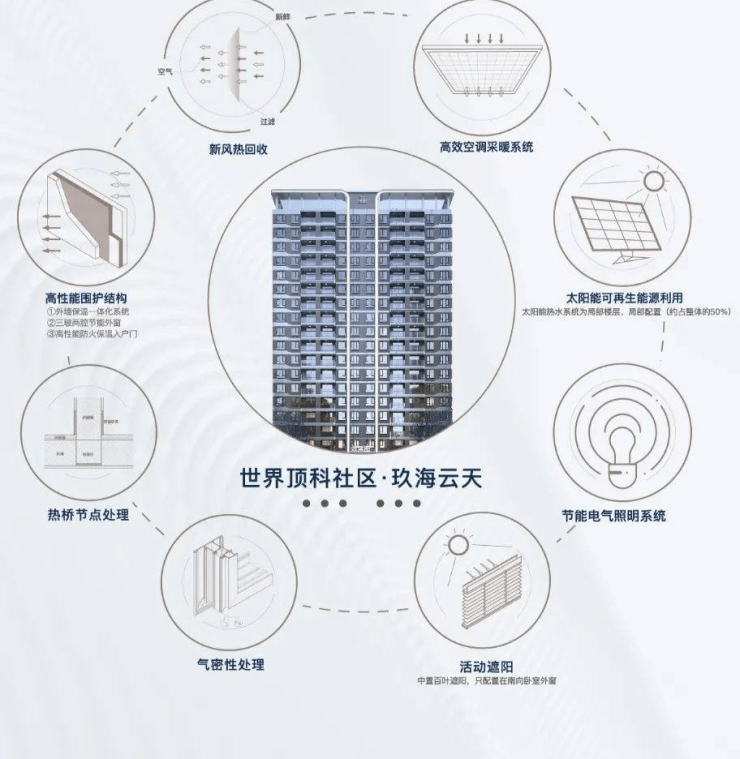 首页-中建玖海云天售楼处直销网站AI看房线上顾问实时解答楼盘详情(图5) 首页-中建玖海云天售楼处直销网站AI看房线上顾问实时解答楼盘详情(图5)