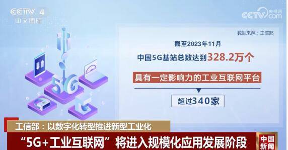 2024年工信部划了新重点大力推进制造业新型工业化(图2) 2024年工信部划了新重点大力推进制造业新型工业化(图2)
