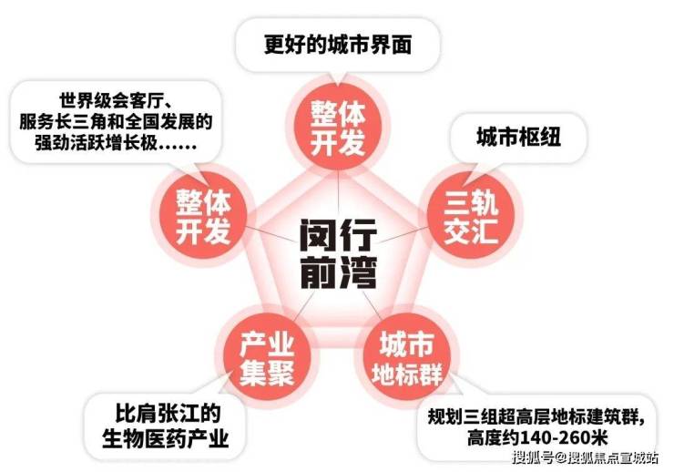 闵行)-上海( 中国铁建花语前湾 )首页网站丨楼盘详情户型价格周边配套(图2)