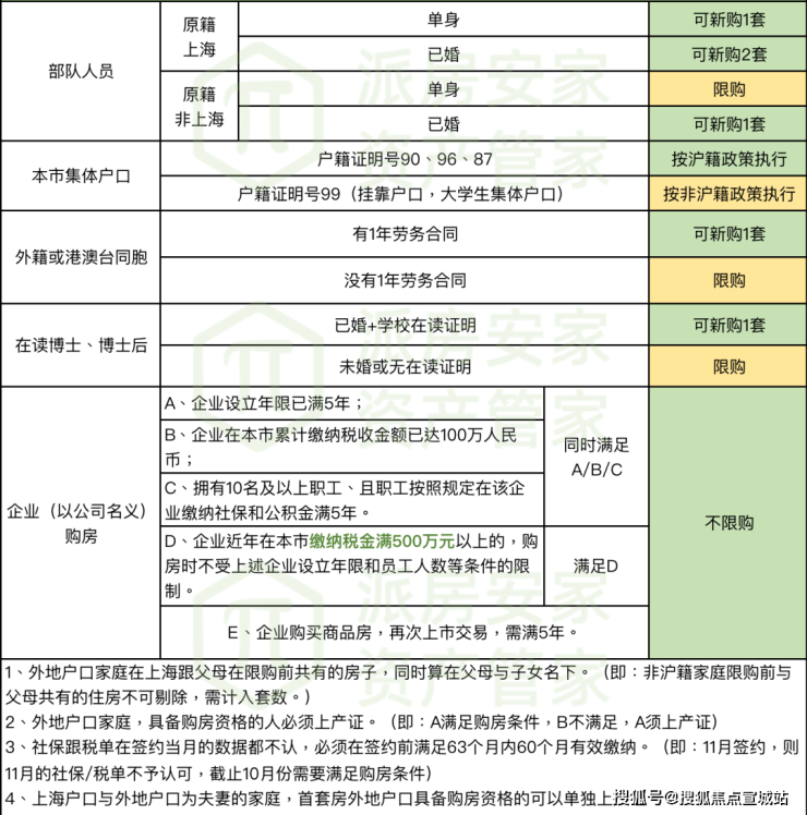 闵行)-上海( 中国铁建花语前湾 )首页网站丨楼盘详情户型价格周边配套(图28)
