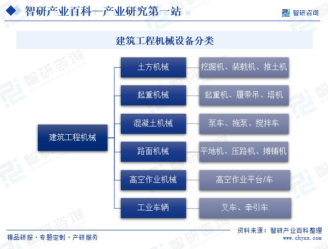 建筑工程机械