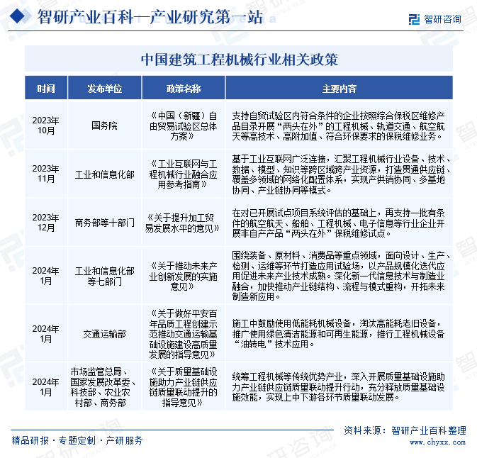建筑工程机械(图2)