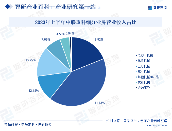 建筑工程机械(图3)
