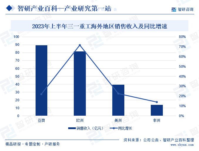 建筑工程机械(图4)