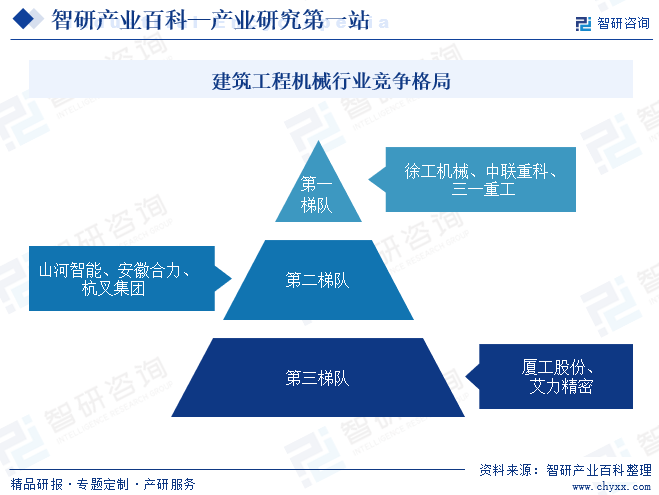 建筑工程机械(图6)
