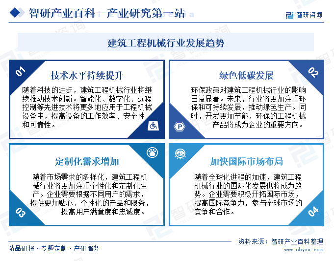 建筑工程机械(图7)