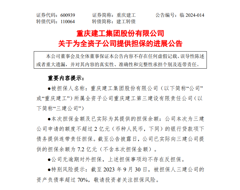 重庆建工支持子公司发展 提供2亿元银行贷款担保