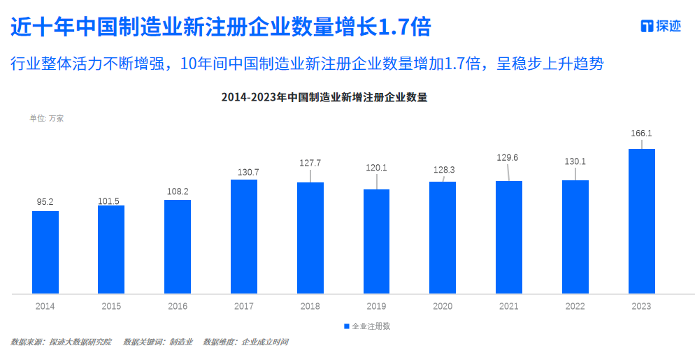 《2024中国制造业发展趋势报告》发布