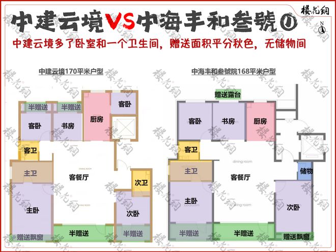 中建云境巧避中海锋芒 2024楼花测评③