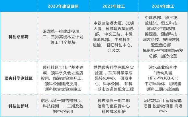 2024中建玖海云天_售楼处电线小时电话丨楼盘价格丨楼盘详情(图3)