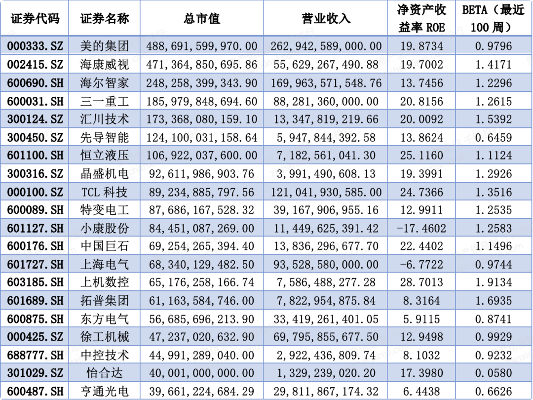 2024年中国工业40行业研究报告(图8)
