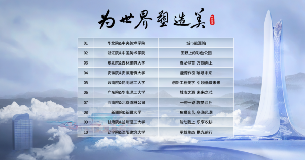 “为世界塑造美”工程创新设计与建造优秀案例在京发布(图5)