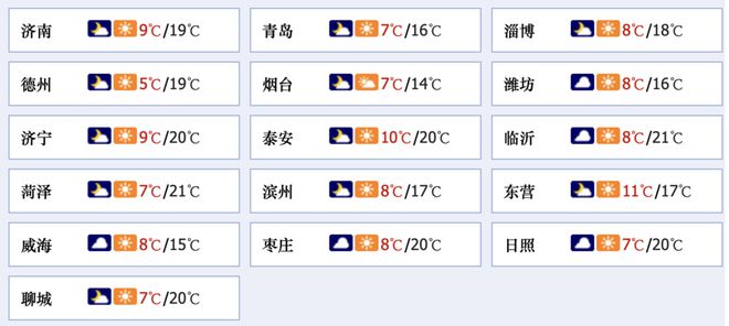 齐鲁早报山大山师签署战略合作协议；沙尘天气今日影响山东