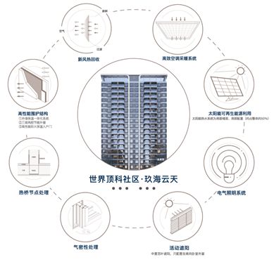 中建玖海云天售楼处电话【预约通道】上海中建玖海云天@官方网站(图3)
