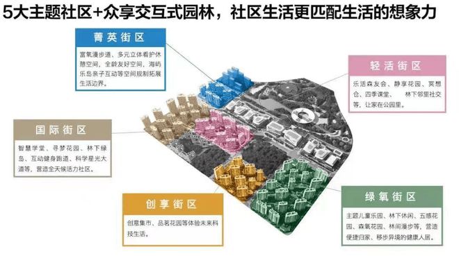 中建玖海云天售楼处电话【预约通道】上海中建玖海云天@官方网站(图4)