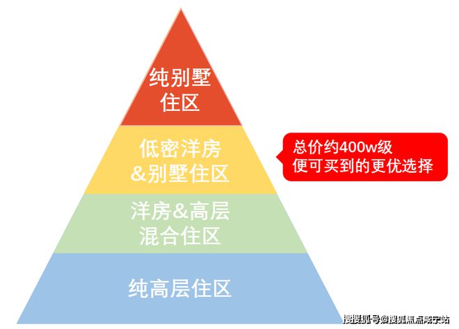 中建大椿·嘉利椿廷朗拾花语官网售楼处-嘉利椿廷24小时预约热线(图4)