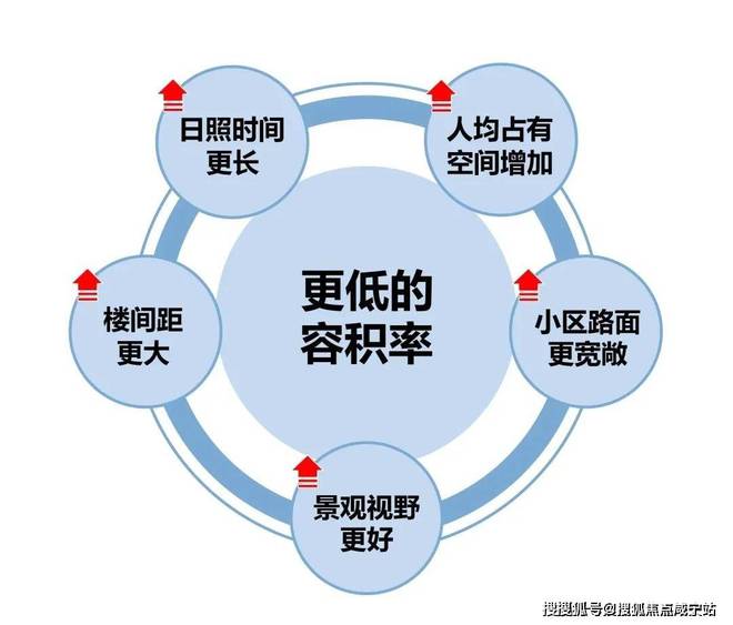 中建大椿·嘉利椿廷朗拾花语官网售楼处-嘉利椿廷24小时预约热线(图5)