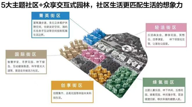 临港中建玖海云天官网@售楼处@玖海云天房产百科(图3) 临港中建玖海云天官网@售楼处@玖海云天房产百科(图3)