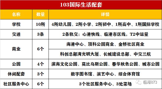 临港中建玖海云天官网@售楼处@玖海云天房产百科(图8) 临港中建玖海云天官网@售楼处@玖海云天房产百科(图8)