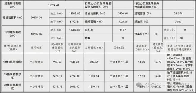 尚品中海学校开工建设解决了“小+初”九年的“名校”教育资源(图2) 尚品中海学校开工建设解决了“小+初”九年的“名校”教育资源(图2)