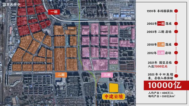 北京丰台郭公庄中建云境售楼处!中建云境首页网站最新房价动态(图3) 北京丰台郭公庄中建云境售楼处!中建云境首页网站最新房价动态(图3)