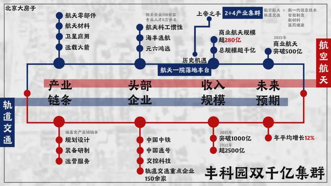北京丰台郭公庄中建云境售楼处!中建云境首页网站最新房价动态(图4) 北京丰台郭公庄中建云境售楼处!中建云境首页网站最新房价动态(图4)