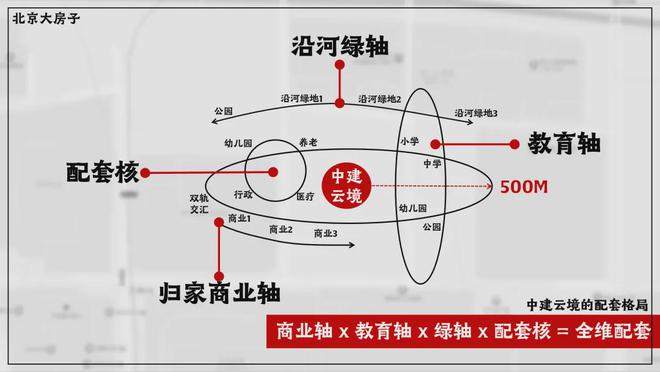 北京丰台郭公庄中建云境售楼处!中建云境首页网站最新房价动态(图9) 北京丰台郭公庄中建云境售楼处!中建云境首页网站最新房价动态(图9)