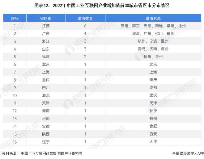 预见2024：《2024年中国工业互联网产业全景图谱》(附市场规模、竞争格局和发展前景等)(图12)