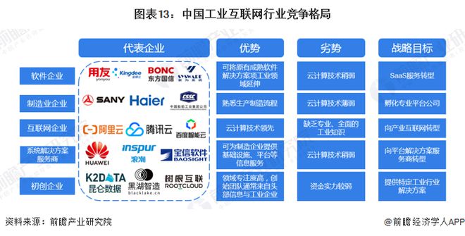 预见2024：《2024年中国工业互联网产业全景图谱》(附市场规模、竞争格局和发展前景等)(图13)