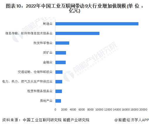 预见2024：《2024年中国工业互联网产业全景图谱》(附市场规模、竞争格局和发展前景等)(图10)