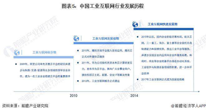 预见2024：《2024年中国工业互联网产业全景图谱》(附市场规模、竞争格局和发展前景等)(图5)
