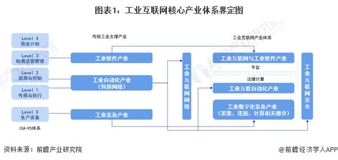 预见2024：《2024年中国工业互联网产业全景图谱》(附市场规模、竞争格局和发展前景等)