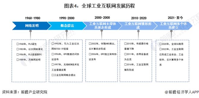 预见2024：《2024年中国工业互联网产业全景图谱》(附市场规模、竞争格局和发展前景等)(图4)