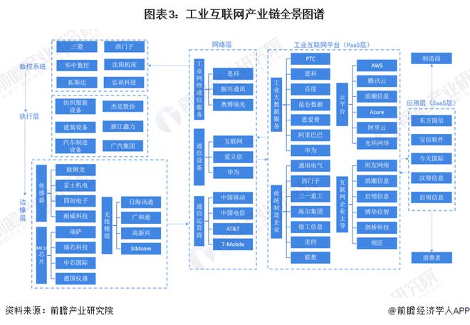 预见2024：《2024年中国工业互联网产业全景图谱》(附市场规模、竞争格局和发展前景等)(图3)